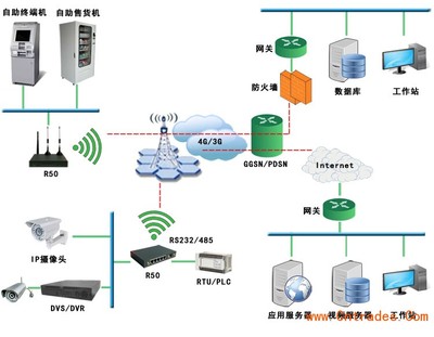 智聯(lián)物聯(lián)ZR5521 賦能工業(yè)物聯(lián)的4G全網(wǎng)通5模工業(yè)級(jí)路由器通信終端