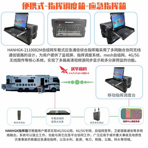 融合無線Mesh自組網與超短波電臺的通信終端 構建新一代應急指揮系統(tǒng)的核心