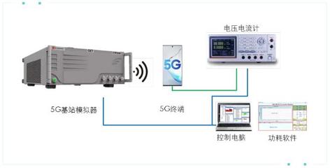 大唐聯儀全面支持三大運營商5G終端功耗測試 助力通信終端設備高效發(fā)展